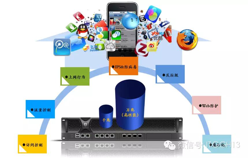 會(huì)員風(fēng)采 藍(lán)盾信息安全技術(shù)股份 CTO / 副總裁
