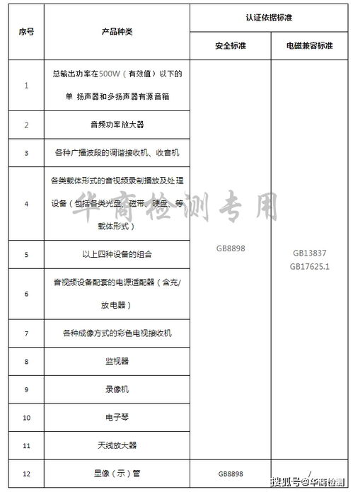 信息技術(shù)類產(chǎn)品3c認證標準有哪些
